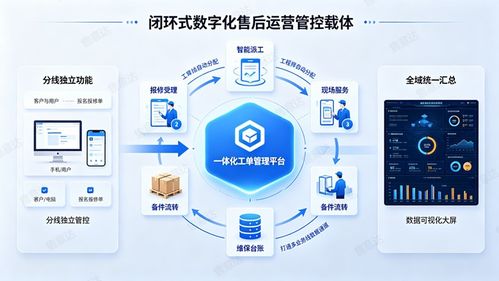 企業工單管理系統能否支持跨業務線協作？——基于信息技術咨詢服務的實踐分析
